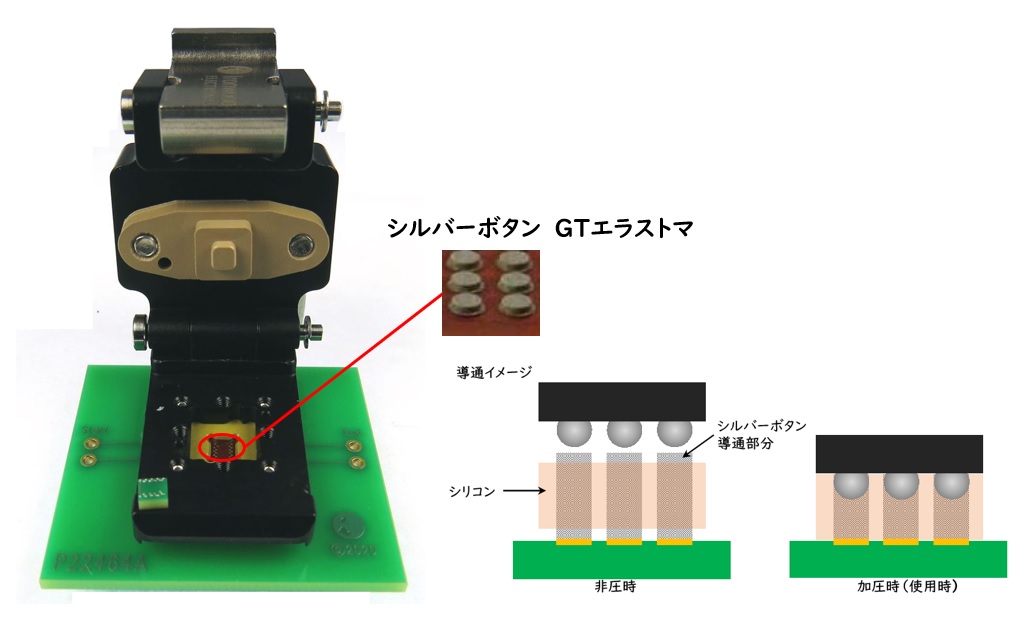 RFICソケット