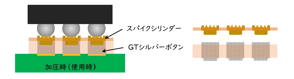 GTPエラストマ