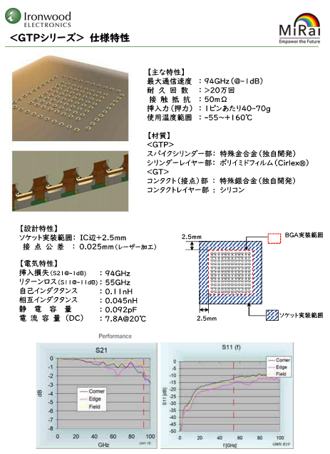 GTP仕様書