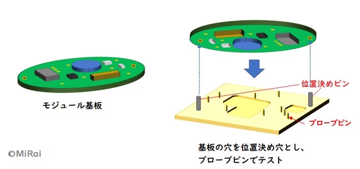 モジュール基板ソケット