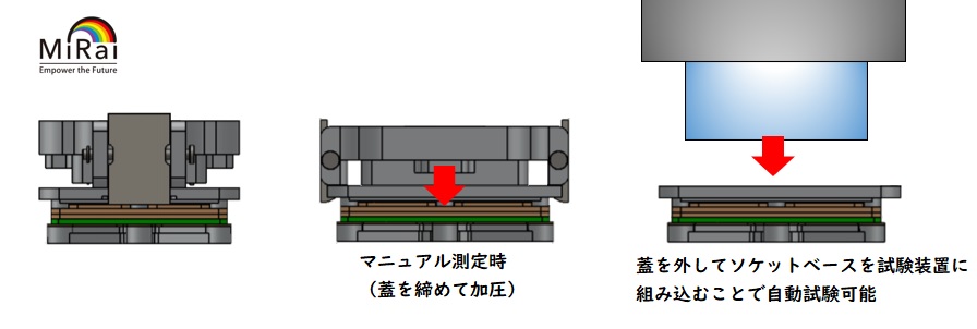 ATE自動試験QFN