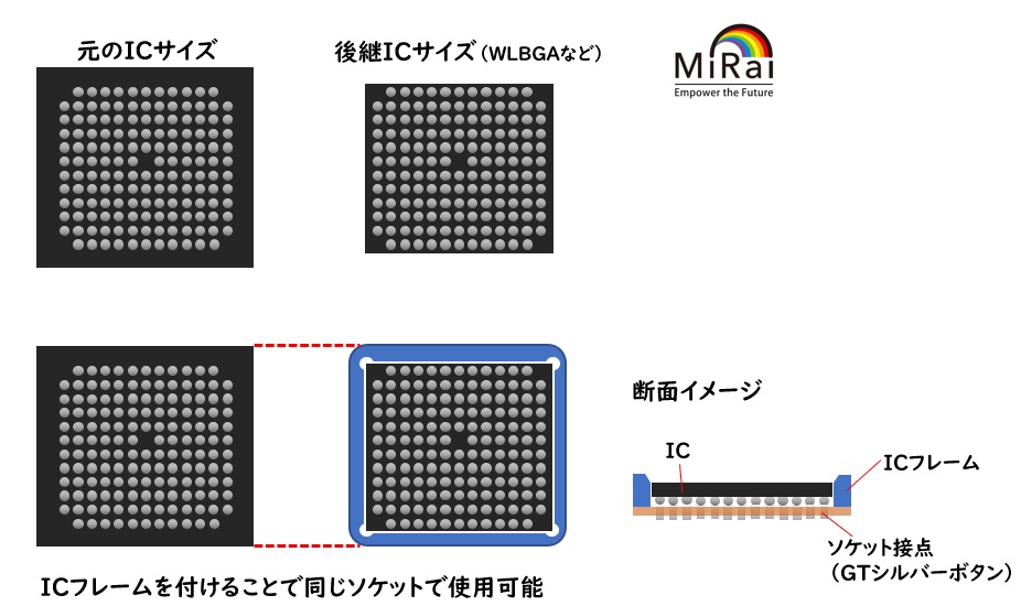 ICフレームで外形調整