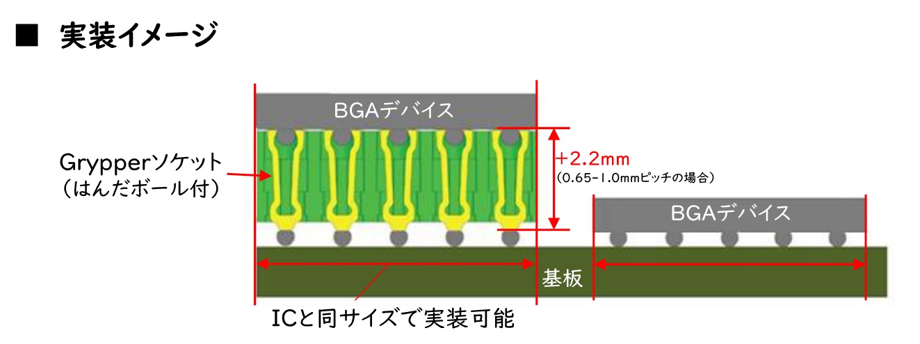 Grypperソケット実装イメージ