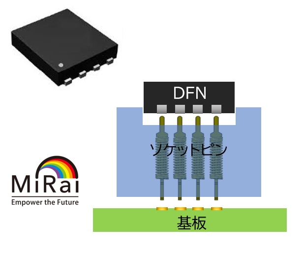 DFN5060