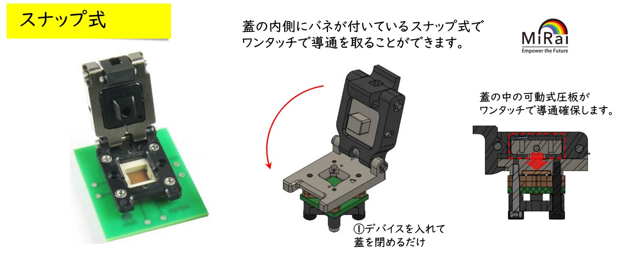 スナップ式蓋