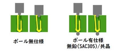 Grypperボール仕様